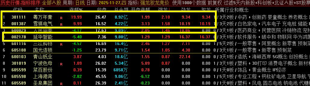 通达信【强龙驭龙竞价】专做一进二早盘竞价排序指标,超牛竞价工具_展示图_02 ...