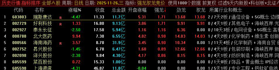 通达信【强龙驭龙竞价】专做一进二早盘竞价排序指标,超牛竞价工具_展示图_03 ...