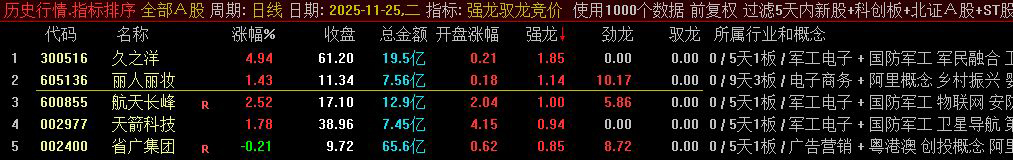 通达信【强龙驭龙竞价】专做一进二早盘竞价排序指标,超牛竞价工具_展示图_04 ...