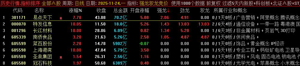 通达信【强龙驭龙竞价】专做一进二早盘竞价排序指标,超牛竞价工具_展示图_05 ...