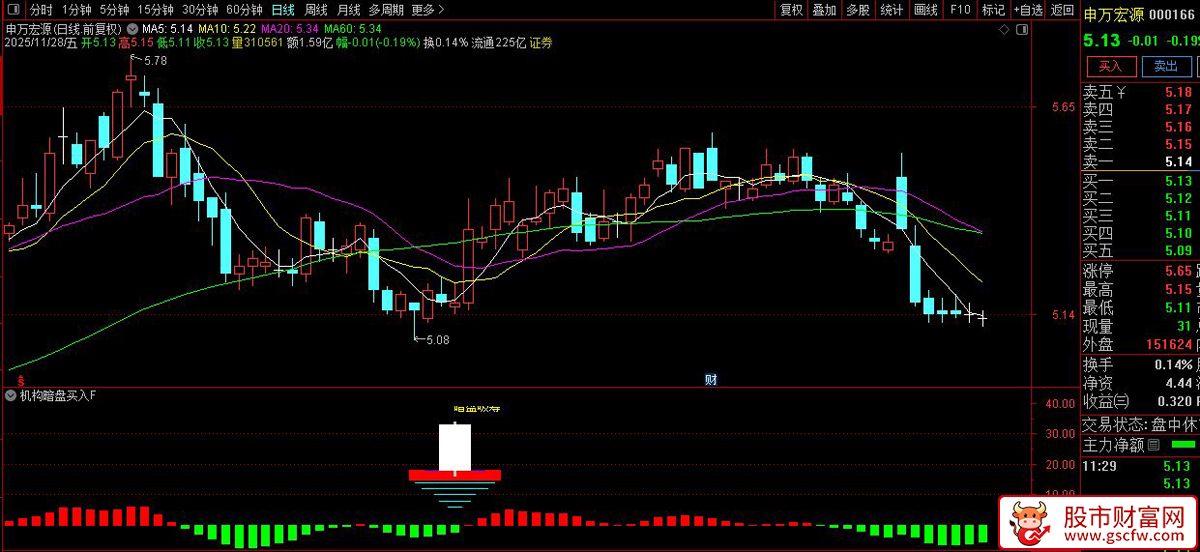 通达信〖机构暗盘吸筹〗副图+选股,捕捉主力吸筹信号的量价分析_展示图_05