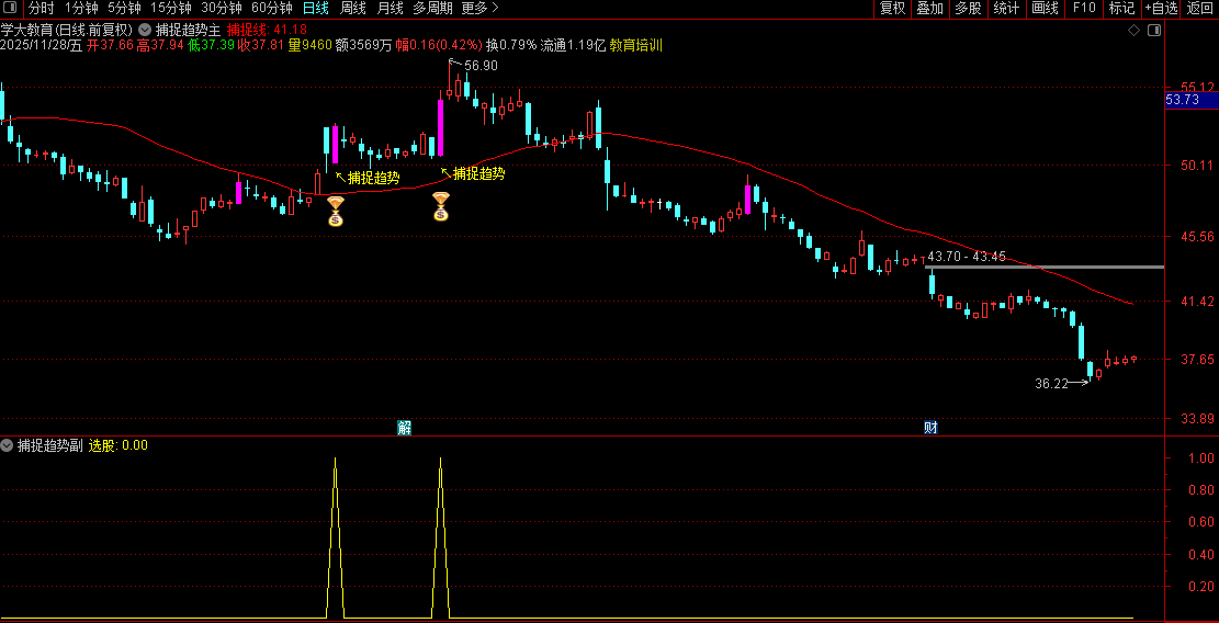 通达信〖捕捉趋势〗主副图+选股,震荡突破+均线支撑选股策略_展示图_04