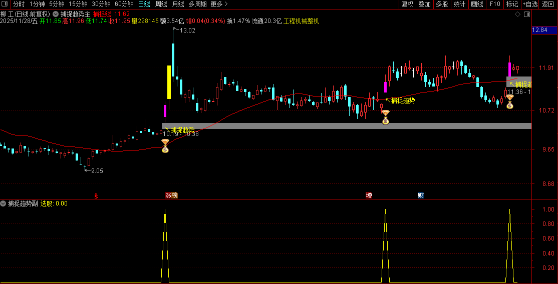 通达信〖捕捉趋势〗主副图+选股,震荡突破+均线支撑选股策略_展示图_05
