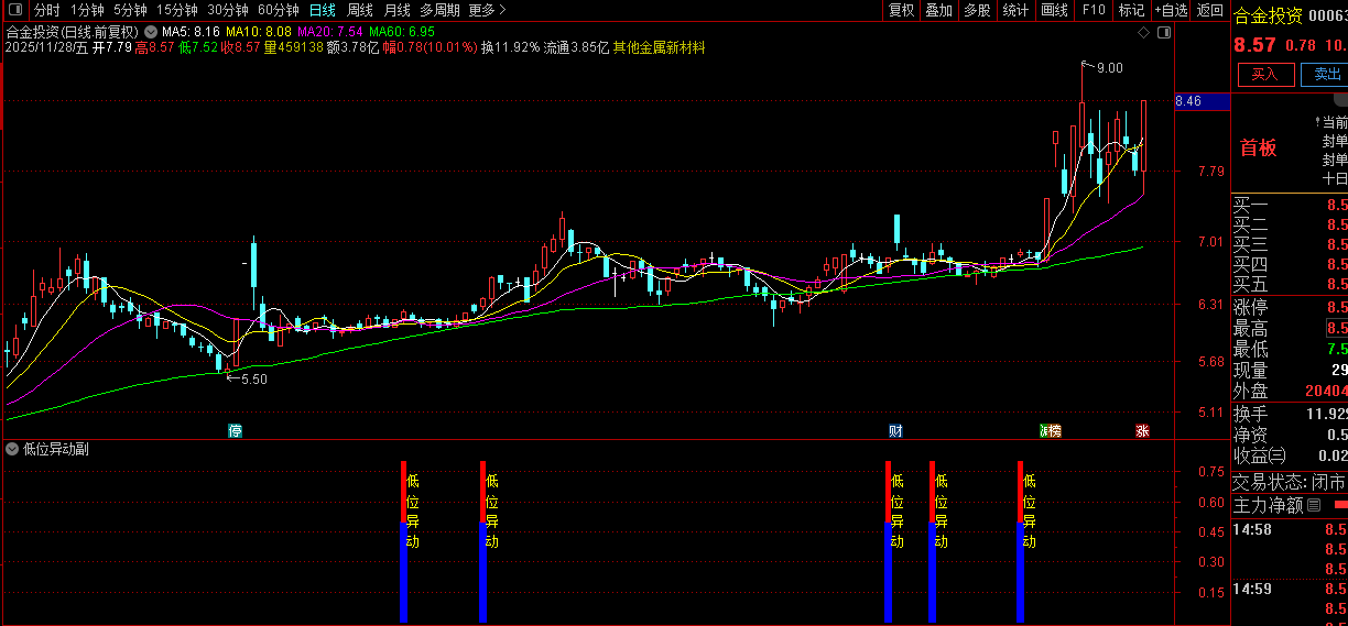 通达信〖低位异动〗副图+选股,识别股票在相对低位区域出现的多维度技术共振信号_展示图_03