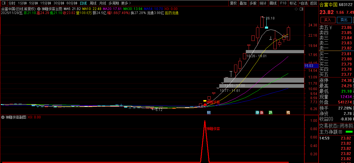 通达信【神雕侠客】多重技术捕捉买入机会与机构大单同期介入,主副图+选股_展示图_03 ... ...