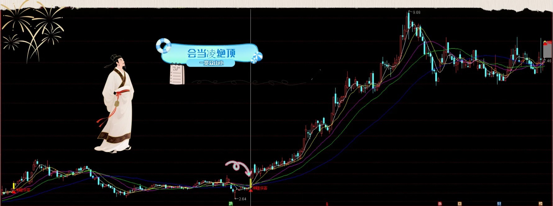 通达信【神雕侠客】多重技术捕捉买入机会与机构大单同期介入,主副图+选股_展示图_07 ... ...