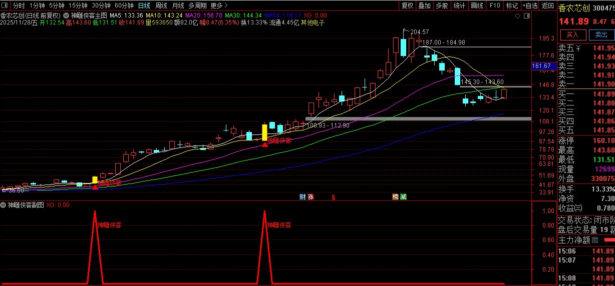 通达信【神雕侠客】多重技术捕捉买入机会与机构大单同期介入,主副图+选股_展示图_09 ... ...