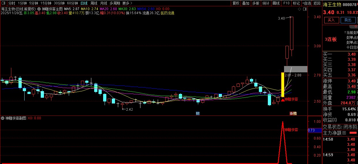 通达信【神雕侠客】多重技术捕捉买入机会与机构大单同期介入,主副图+选股_展示图_11 ... ...