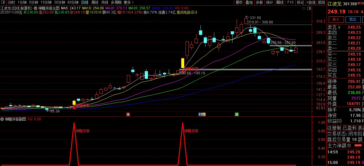 通达信【神雕侠客】多重技术捕捉买入机会与机构大单同期介入,主副图+选股_展示图_10 ... ...