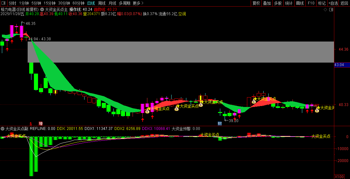 通达信〖大资金买点〗大资金流向监测与买入时机捕捉,主副图+选股_展示图_04