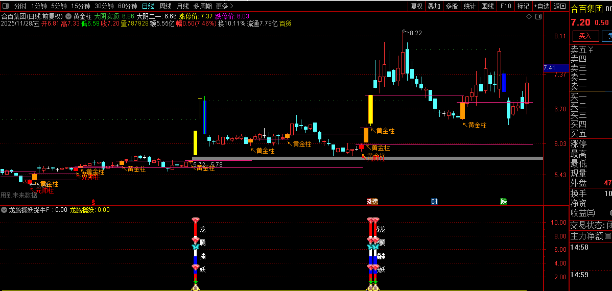 自用【黄金柱战法+龙腾擒妖】套装指标,趋势打板,多因子共振的强势股捕捉_展示图_05 ... ...