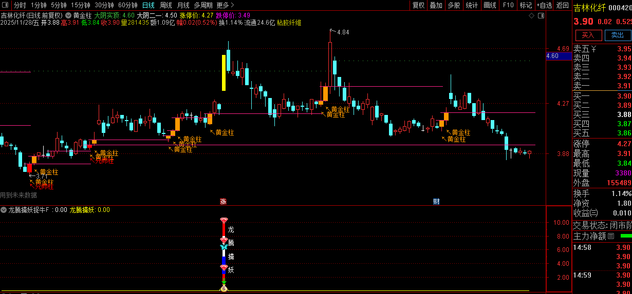 自用【黄金柱战法+龙腾擒妖】套装指标,趋势打板,多因子共振的强势股捕捉_展示图_06 ... ...