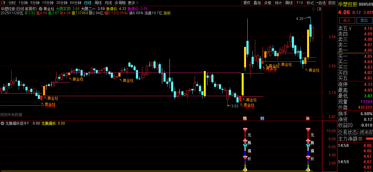 自用【黄金柱战法+龙腾擒妖】套装指标,趋势打板,多因子共振的强势股捕捉_展示图_10 ... ...