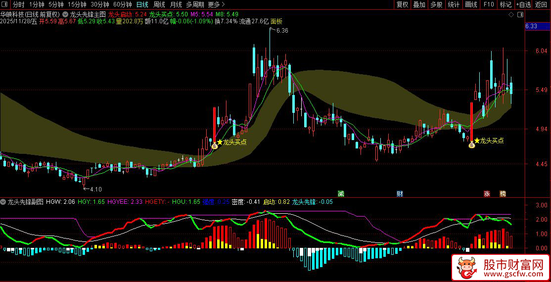 通达信〖龙头先锋〗副图+选股,龙头股启动与买点识别指标_展示图_05