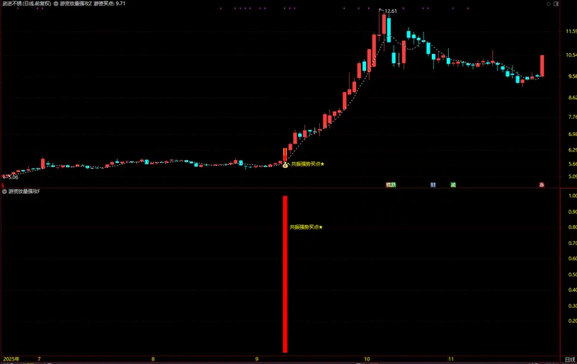 通达信【游资放量强攻】强势形态与资金面支撑放量介入,主副图+选股_展示图_04 ... ...