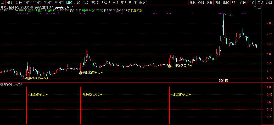 通达信【游资放量强攻】强势形态与资金面支撑放量介入,主副图+选股_展示图_07 ... ...
