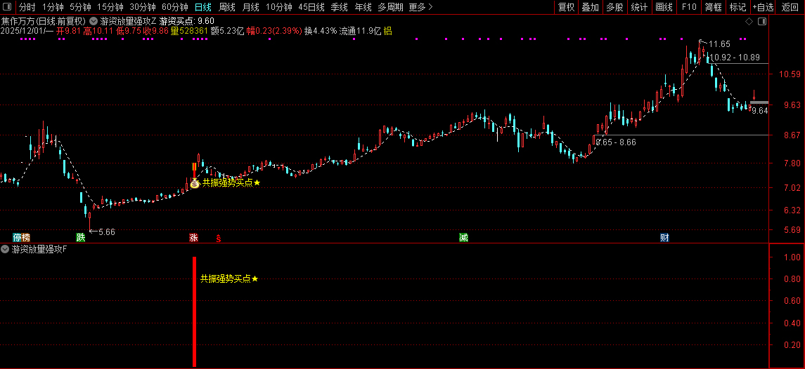 通达信【游资放量强攻】强势形态与资金面支撑放量介入,主副图+选股_展示图_08 ... ...