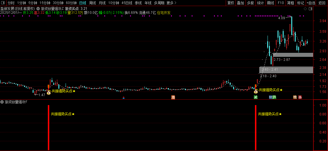 通达信【游资放量强攻】强势形态与资金面支撑放量介入,主副图+选股_展示图_09 ... ...