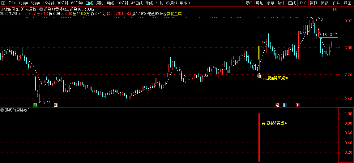 通达信【游资放量强攻】强势形态与资金面支撑放量介入,主副图+选股_展示图_12 ... ...