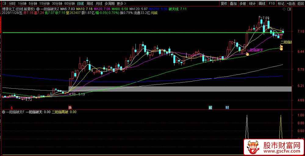 金钻品质〖一阳指破天〗套装指标,量价突破与趋势确认策略_展示图_04