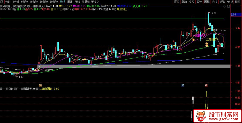 金钻品质〖一阳指破天〗套装指标,量价突破与趋势确认策略_展示图_06