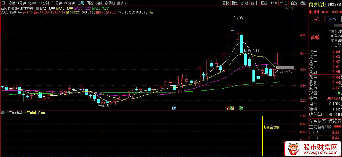 通达信〖金底封喉〗副图+选股,底部资金信号捕捉神器_展示图_07