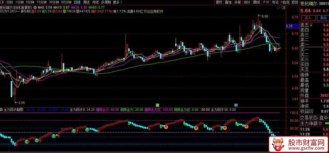 通达信〖主力因子〗副图指标,精准捕捉主力动向的利器_展示图_05