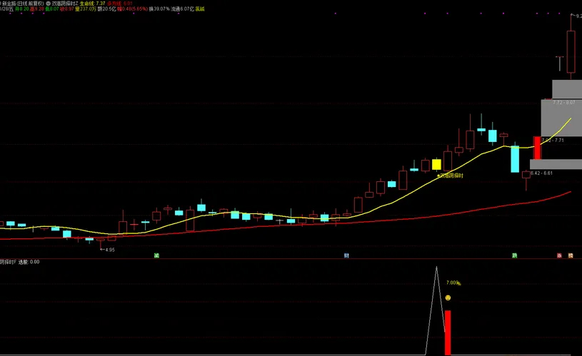 通达信【双高阴择时】套装指标,高位阴线博弈反抽短线尾盘策略_展示图_01