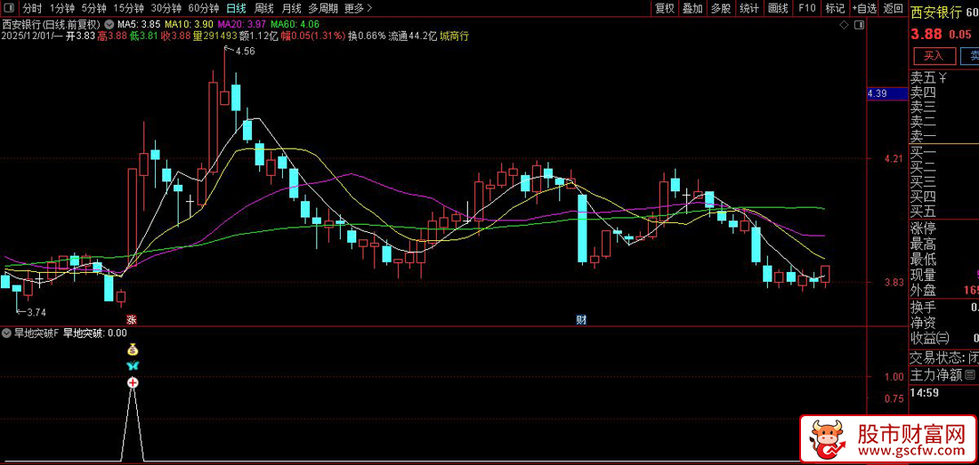 旱地拔葱擒爆发！【旱地突破】主力资金,+,量价共振，首板突破信号！副图+选股_展示图_05