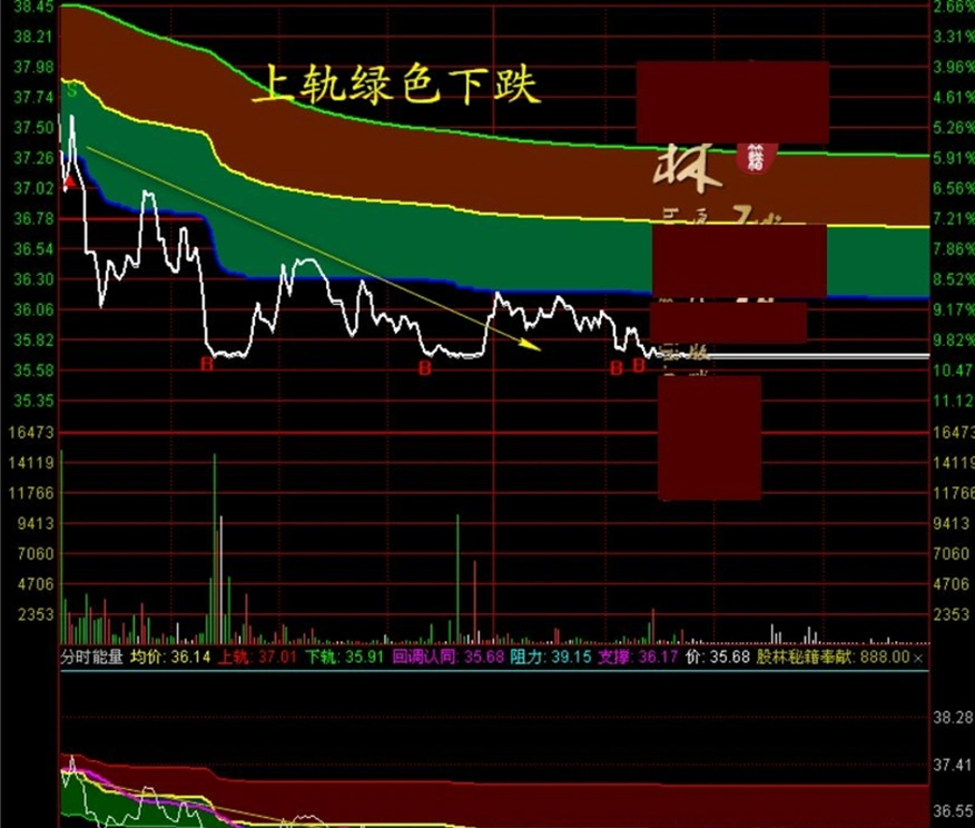2026新版【分时轨道】+【分时能量】分时主副图指标,满占坐标使用最佳_展示图_03 ... ... ...