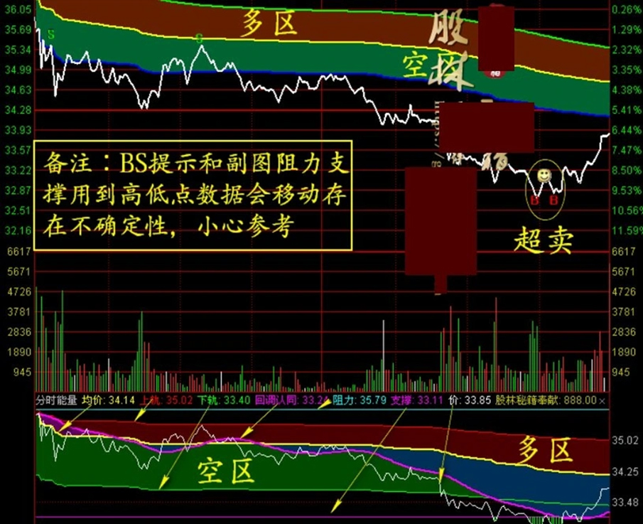 2026新版【分时轨道】+【分时能量】分时主副图指标,满占坐标使用最佳_展示图_05 ... ... ...