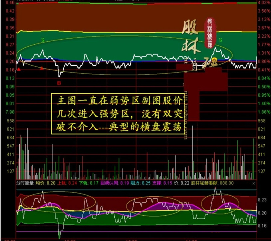 2026新版【分时轨道】+【分时能量】分时主副图指标,满占坐标使用最佳_展示图_07 ... ... ...