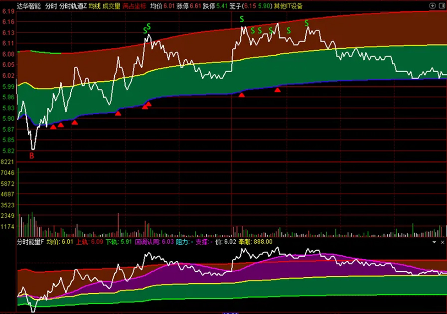 2026新版【分时轨道】+【分时能量】分时主副图指标,满占坐标使用最佳_展示图_11 ... ... ...