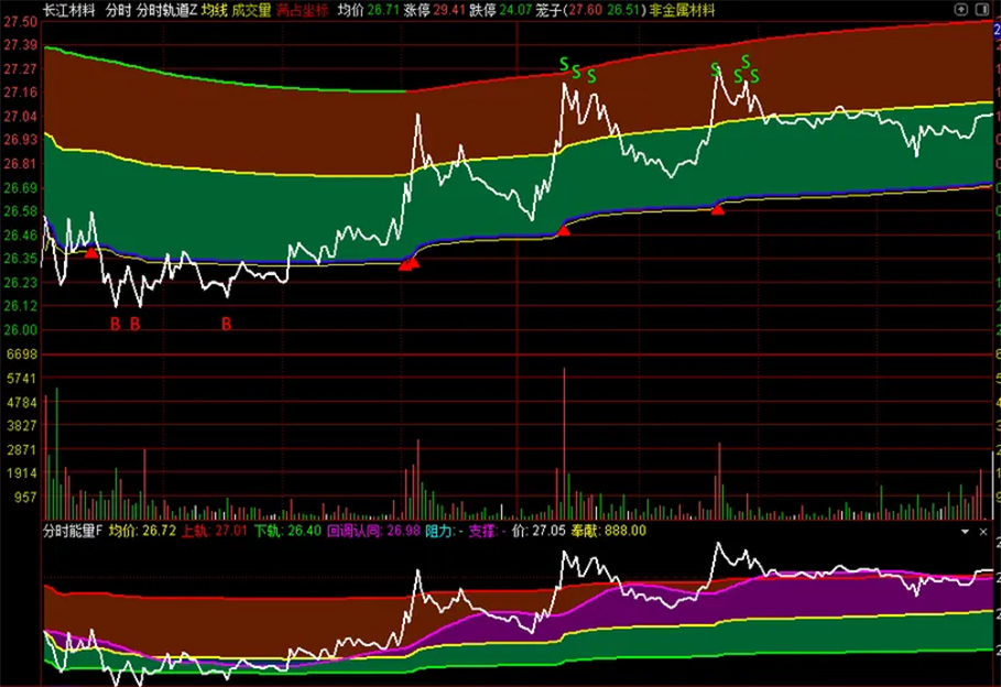 2026新版【分时轨道】+【分时能量】分时主副图指标,满占坐标使用最佳_展示图_12 ... ... ...