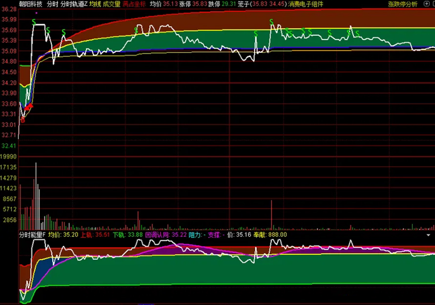 2026新版【分时轨道】+【分时能量】分时主副图指标,满占坐标使用最佳_展示图_13 ... ... ...