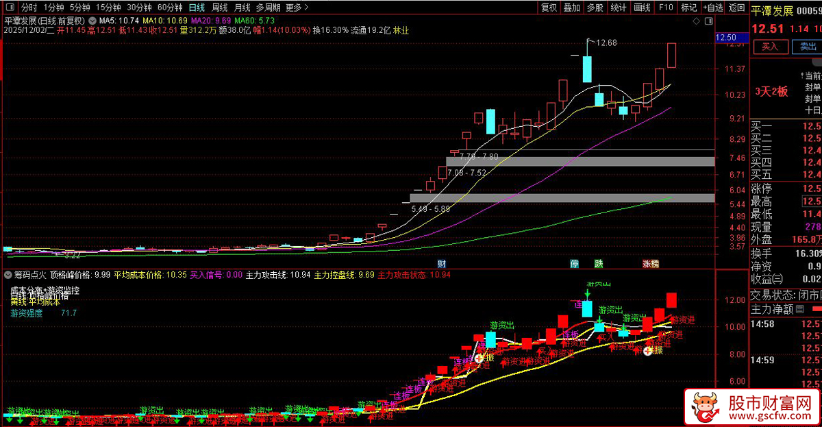 游资〖筹码点火〗非常完整的三合一成本分布系统与游资监控模型_展示图_02