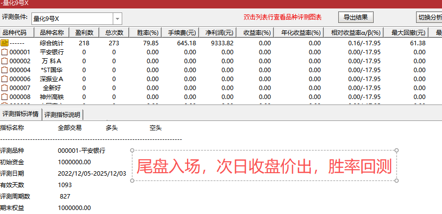 通达信【量化9号】主副图选股,次日趋势的高胜率黄金坑抄底模式，,出票少而精，无未来胜率高_展示图_03 ... ...
