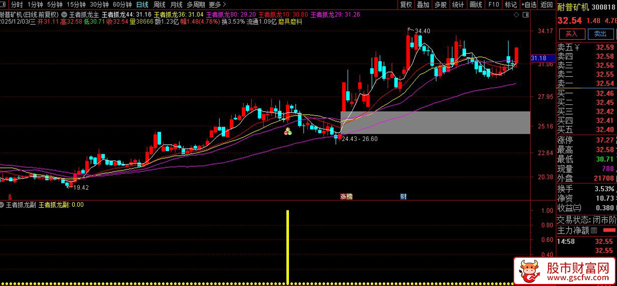 通达信〖王者抓龙〗套装指标,把握中长期趋势,捕捉波段行情_展示图_04