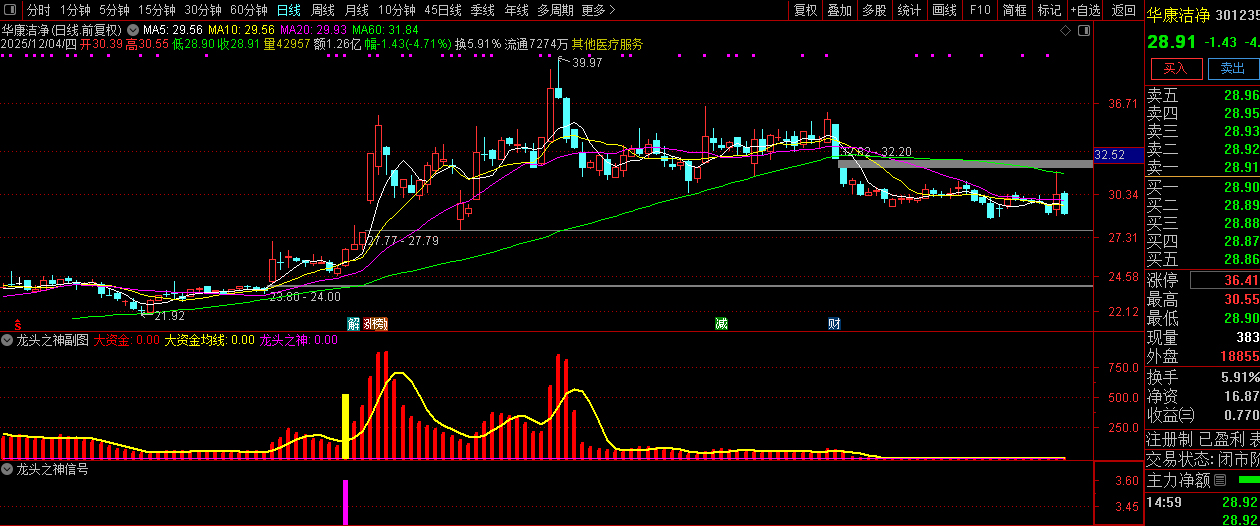 通达信【龙头之神】副图+选股,指标重点在于选择强势个股_展示图_03