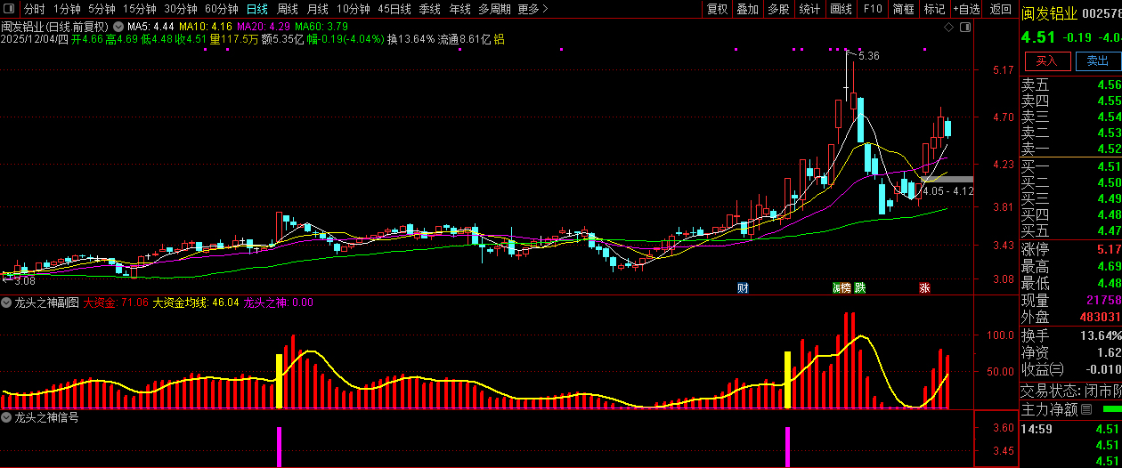 通达信【龙头之神】副图+选股,指标重点在于选择强势个股_展示图_05