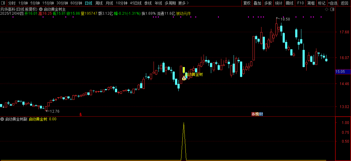通达信【启动黄金树】主副图+选股指标,拉升蓄力启动,信号少无未来_展示图_02 ... ...