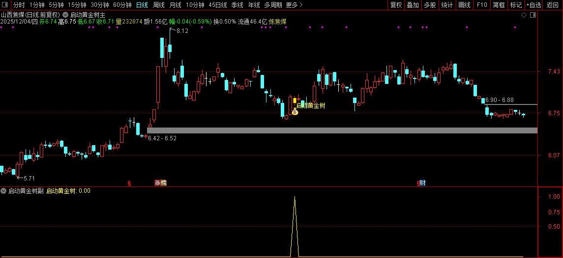 通达信【启动黄金树】主副图+选股指标,拉升蓄力启动,信号少无未来_展示图_04 ... ...