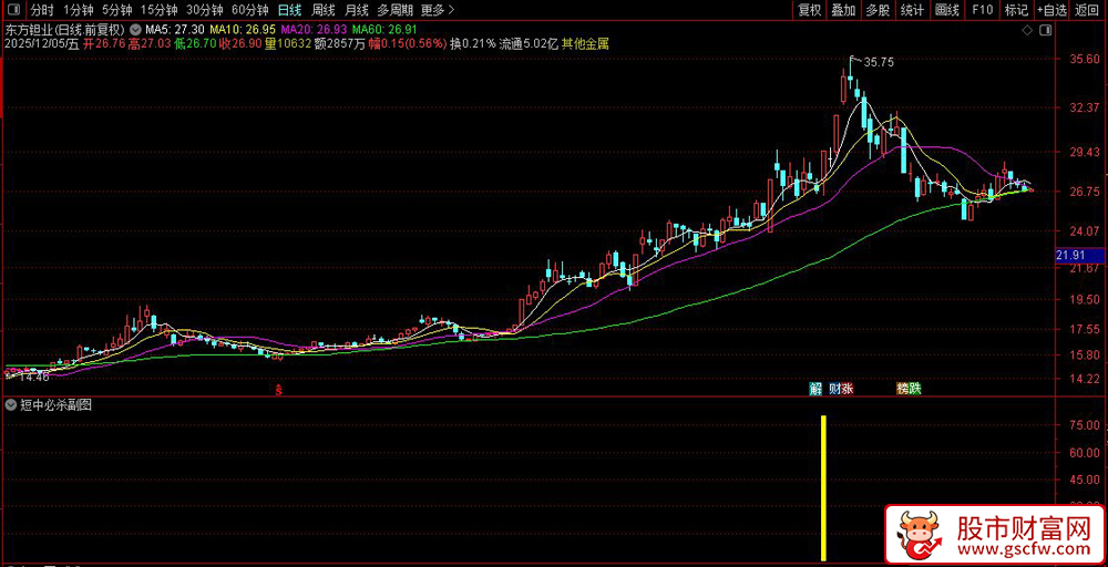 通达信〖短中必杀〗副图+选股指标,识别股票市场中的强势突破信号_展示图_04