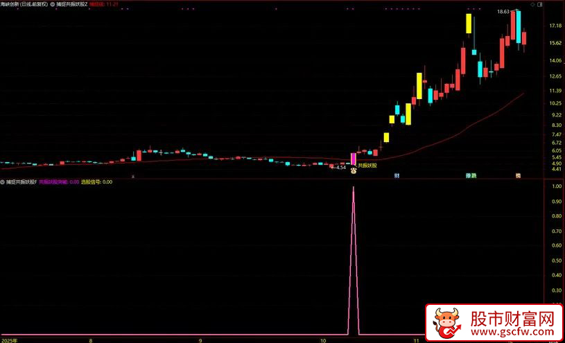 通达信〖捕捉共振妖股〗横盘整理充分+量价配合健康+强势涨停启动,主副图+选股_展示图_07