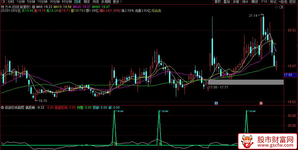 通达信〖大底反转〗套装指标,识别底部反转和顶部预警信号_展示图_02