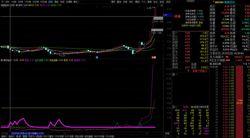 自用【筹码追踪】副图指标,吸筹拉升出货阶段都一目了然_展示图_02