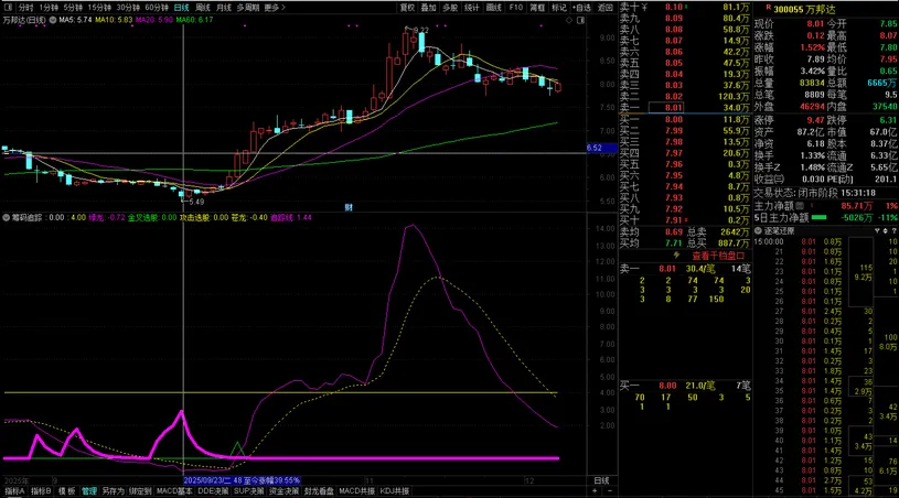 自用【筹码追踪】副图指标,吸筹拉升出货阶段都一目了然_展示图_03