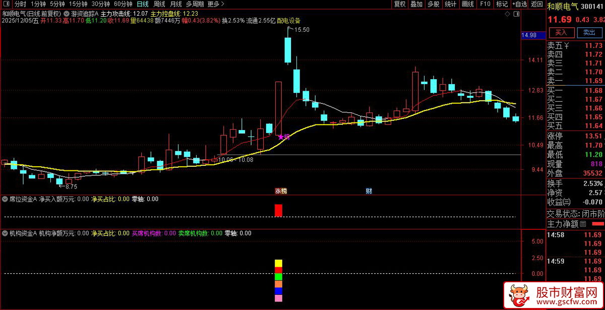 通达信〖游资追踪A+席位资金A+机构资金A〗公式集合，仿股多多模型（几乎一模一样）！_展示图_02