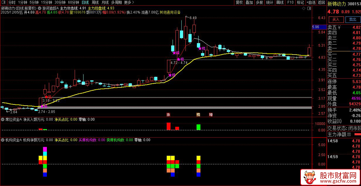 通达信〖游资追踪A+席位资金A+机构资金A〗公式集合，仿股多多模型（几乎一模一样）！_展示图_04