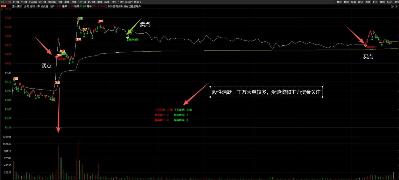 通达信【分时大单】主图指标,提示趋势转换和统计资金买卖状态的数据_展示图_05